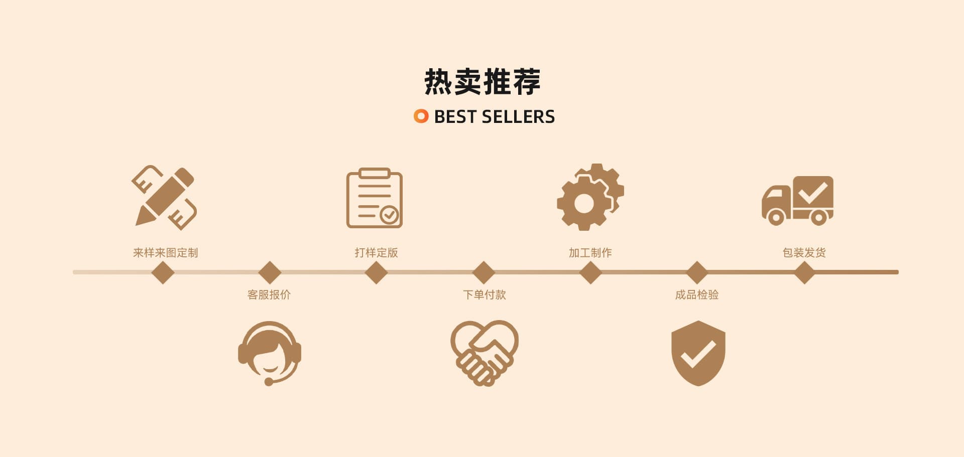 Yiwu Benmiao Paper Products Co., Ltd.
