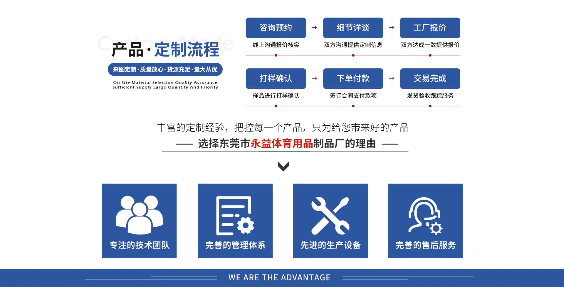 Yongyi Sports Goods Factory, Dongguan