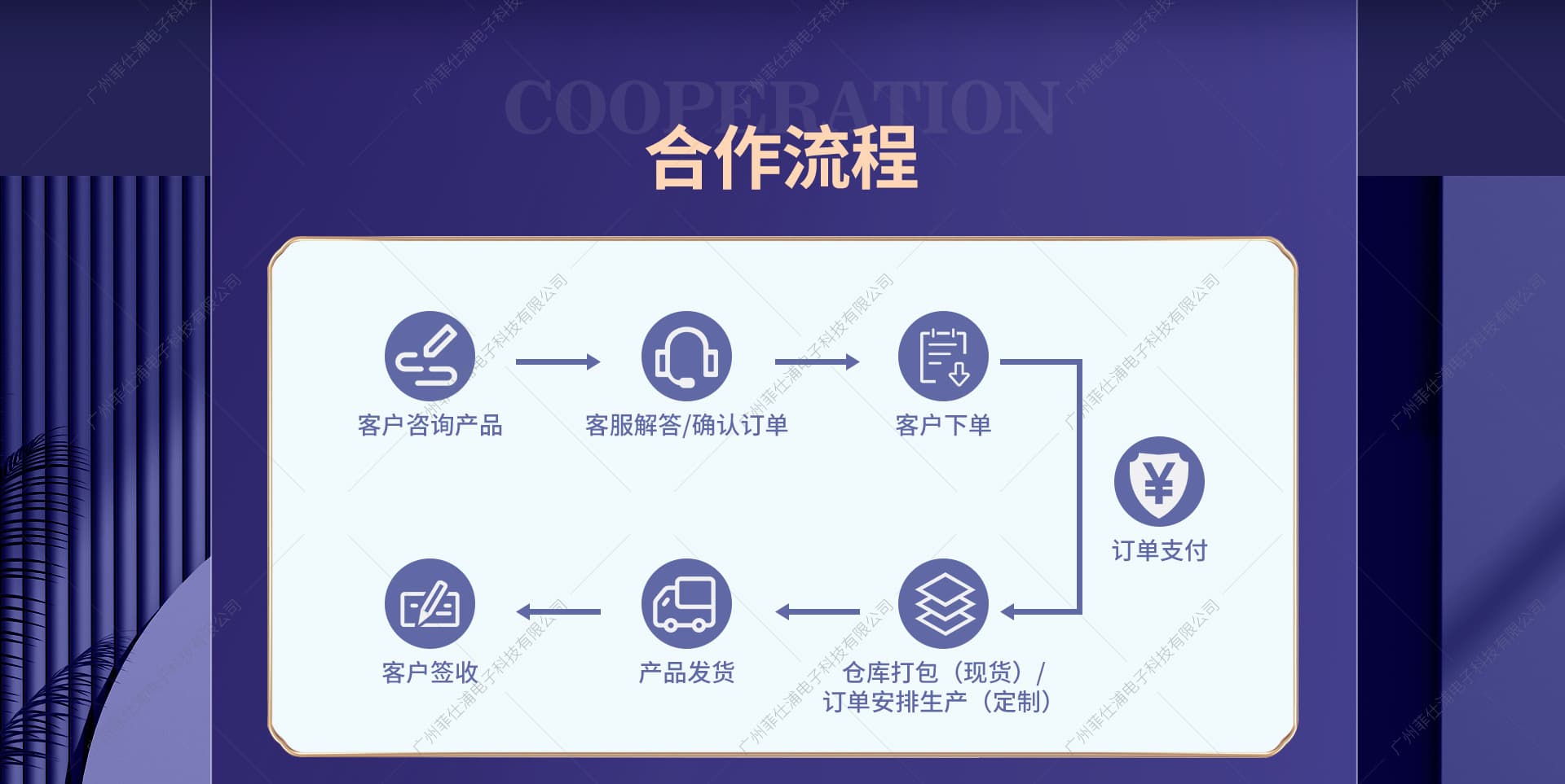 Guangzhou Feshipu Electronics Technology Co., Ltd.