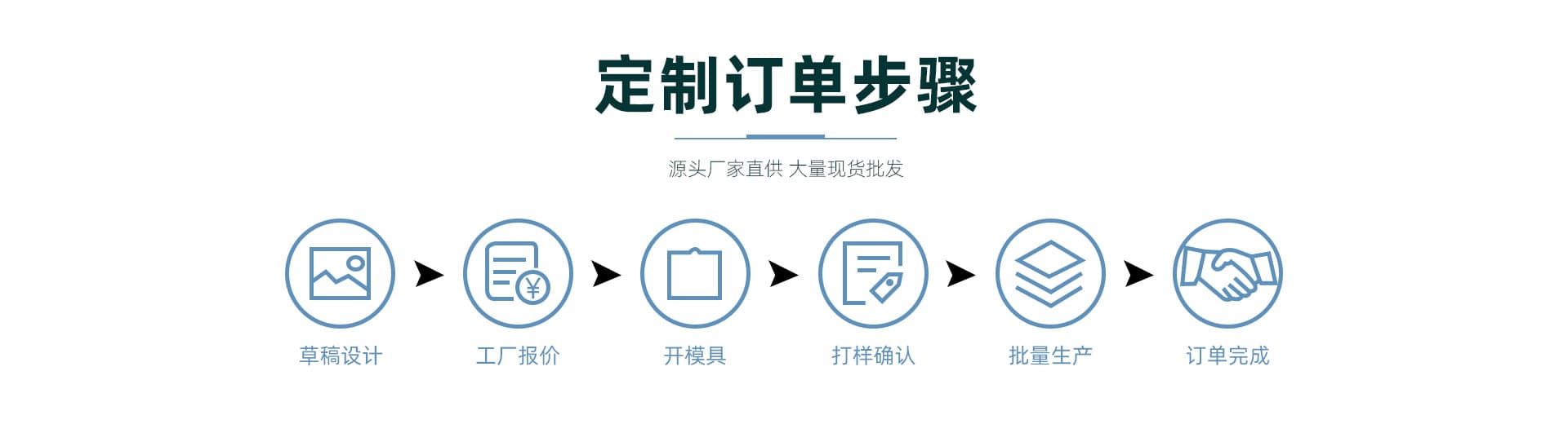 Jieyang Zhuanyicheng Hardware Co., Ltd.