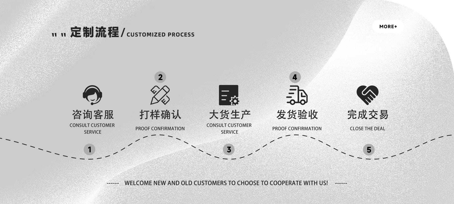 Tianjin Wuqing Huiyou Carpet Processing Factory