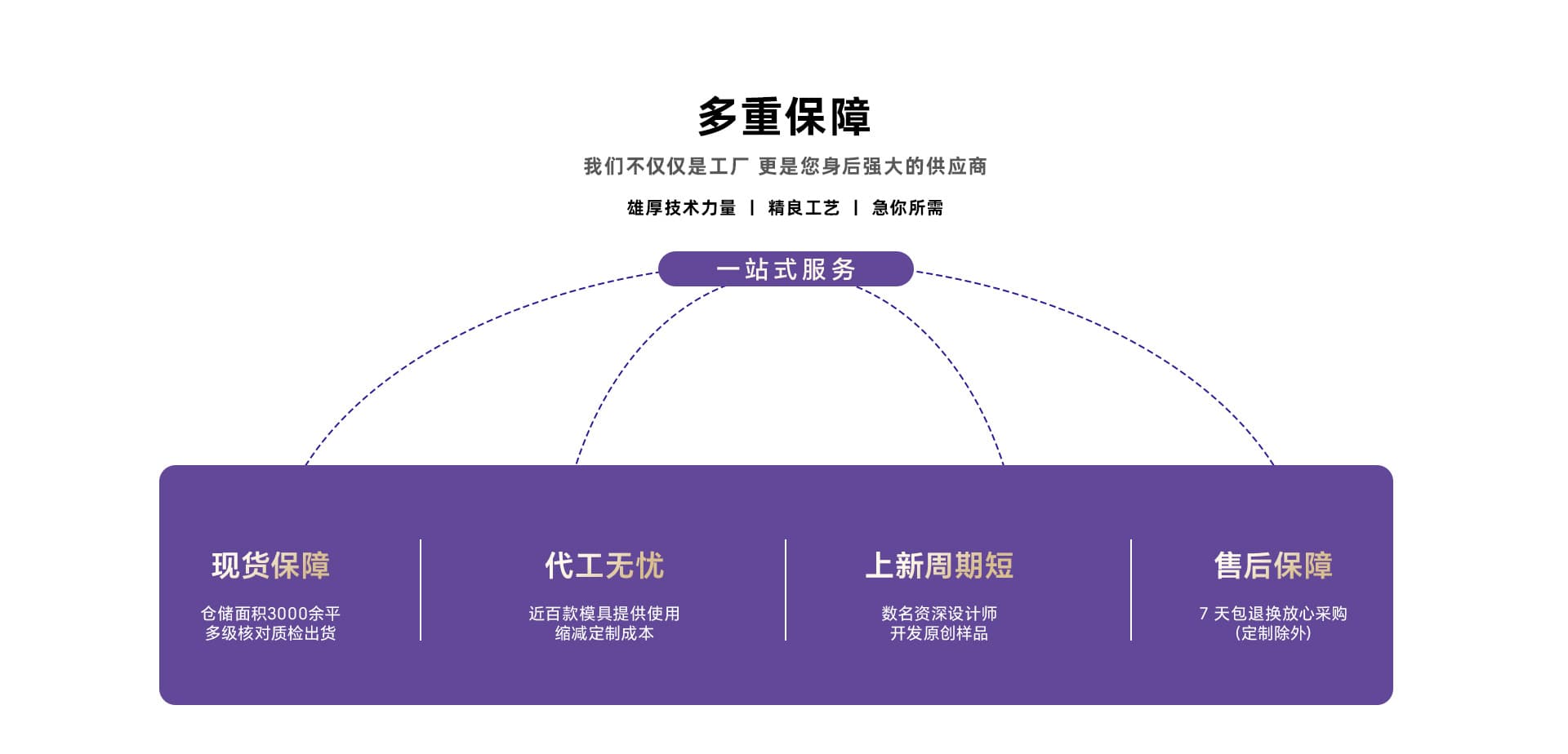 Yiwu Dini Supply Chain Management Co., Ltd.
