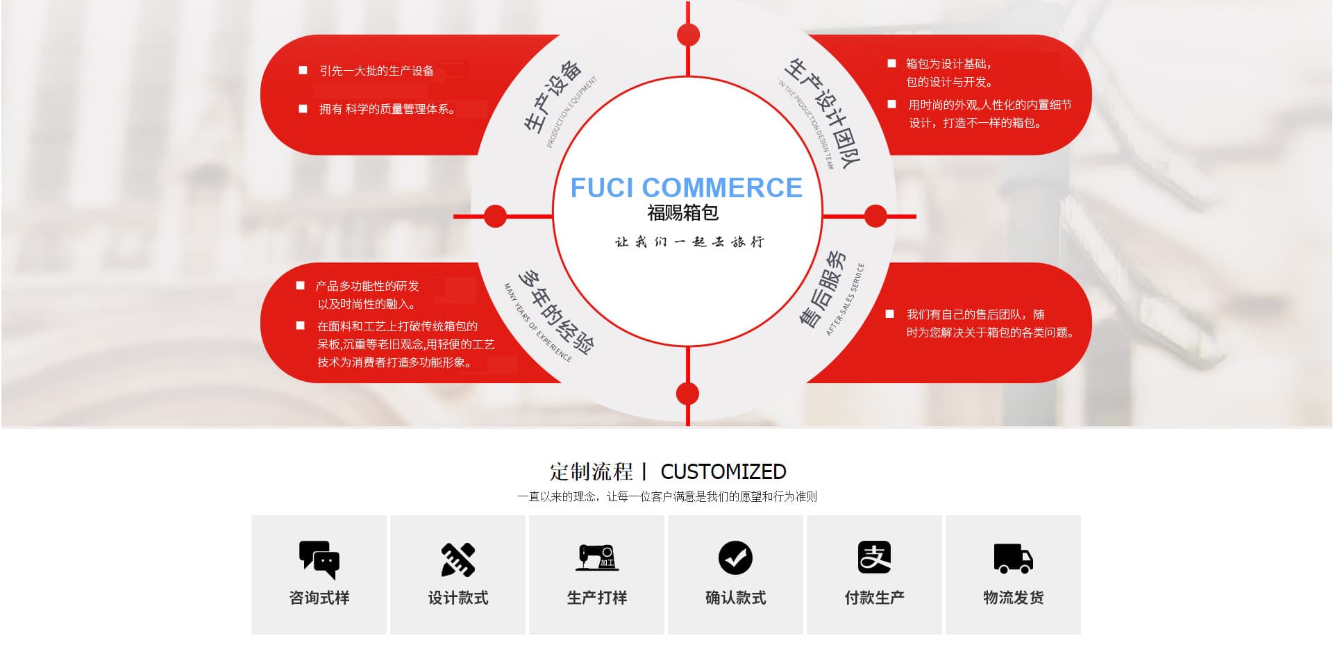 Baoding Baigou New City Fuce Luggage Factory