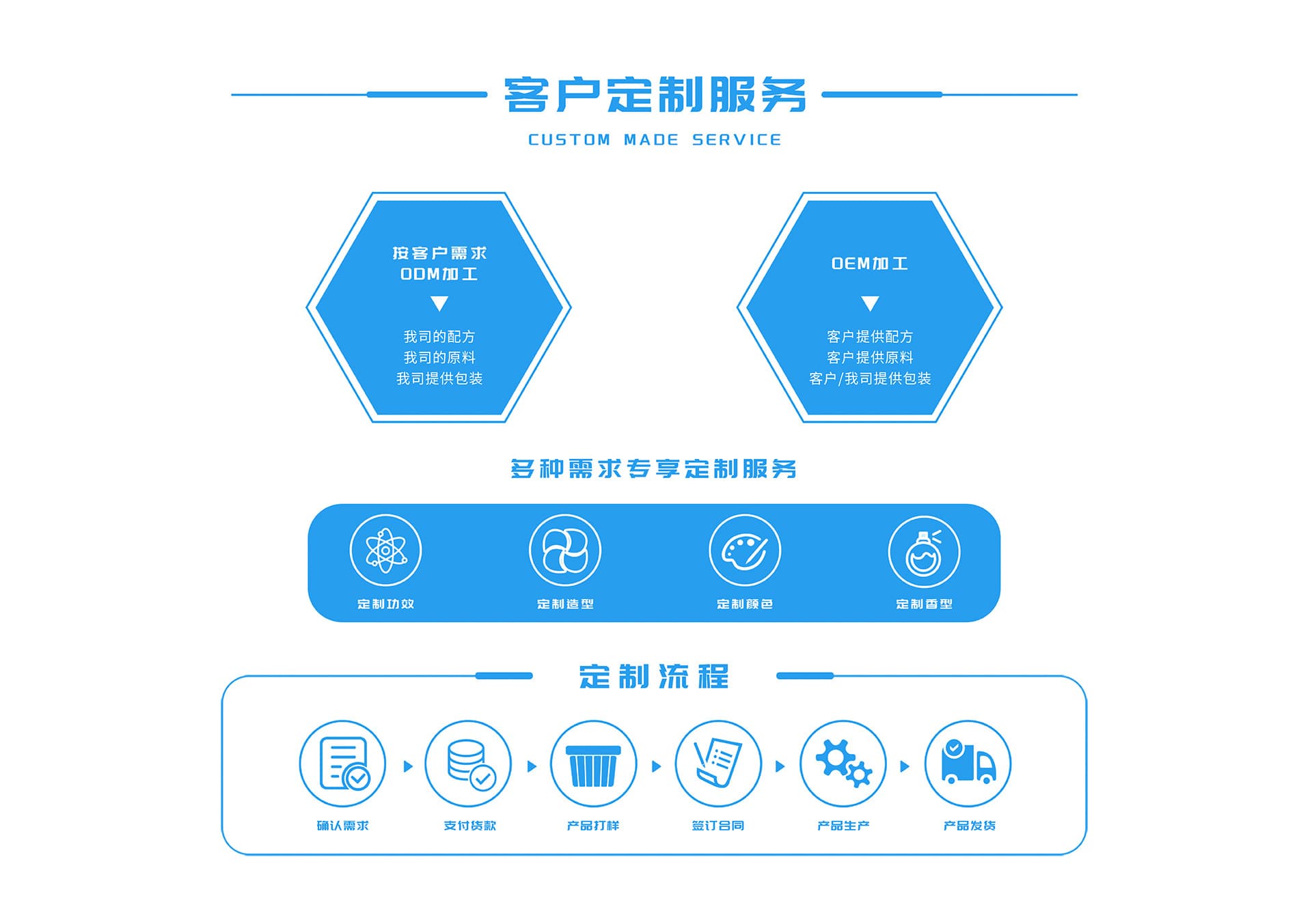 Foshan Jingliang Daily Chemical Products Co., Ltd.