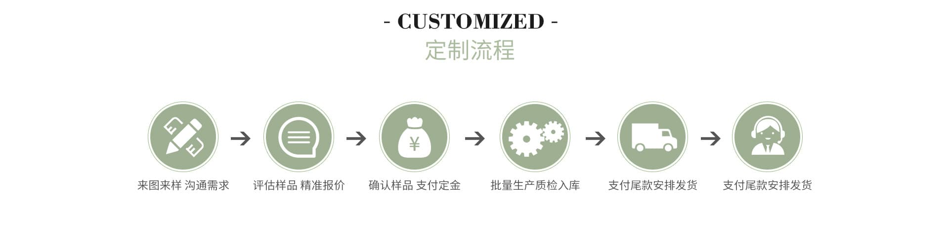 Yiwu Aofu E-commerce Co., Ltd.