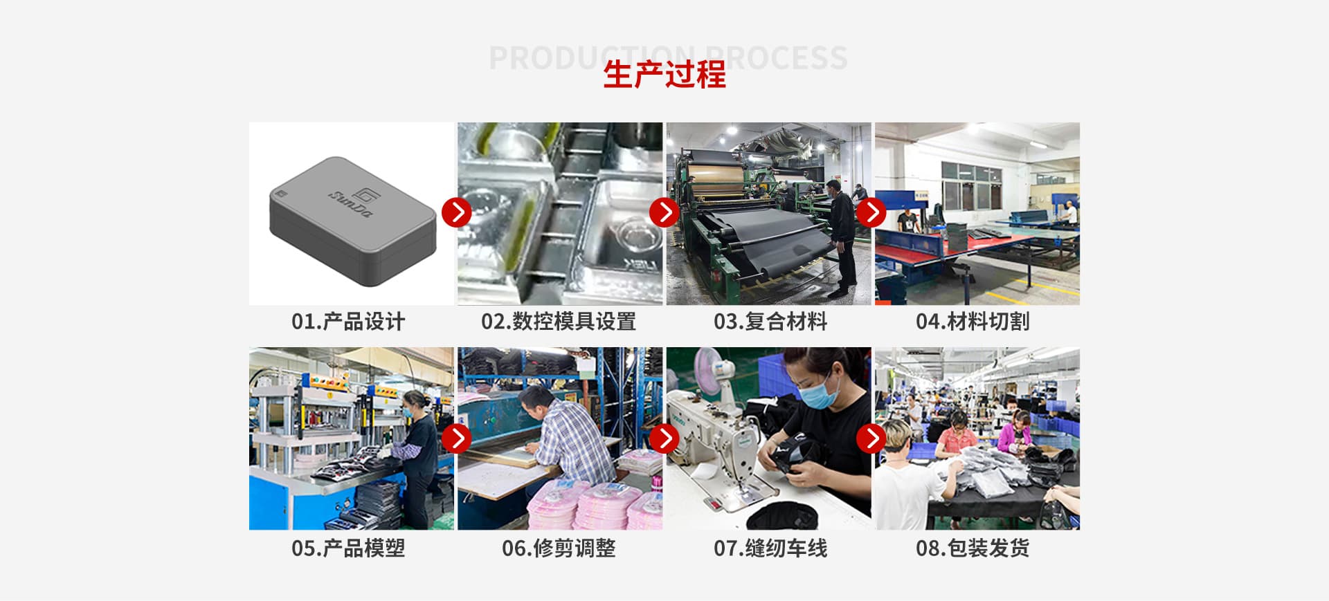 Zhongshan Senda Daily Products Co., Ltd.