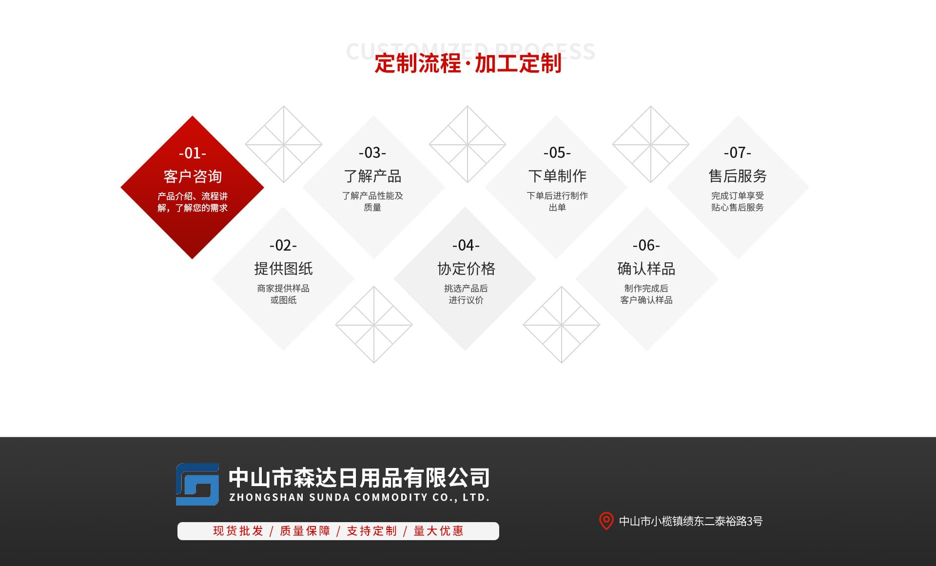 Zhongshan Senda Daily Products Co., Ltd.
