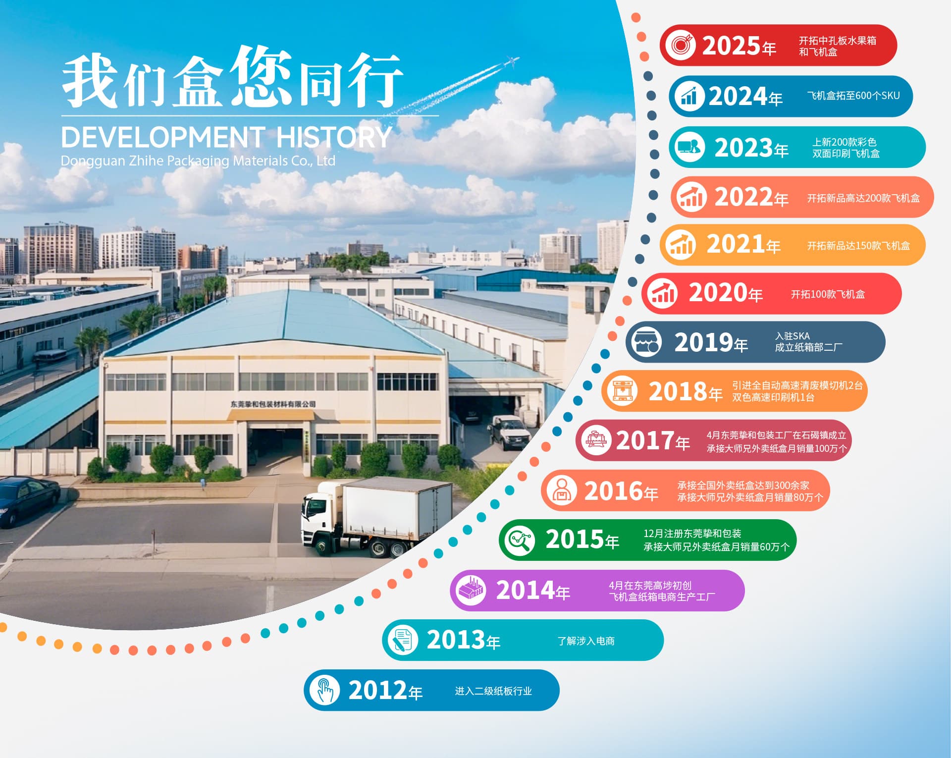 Dongguan Zhihe Packaging Materials Co., Ltd.