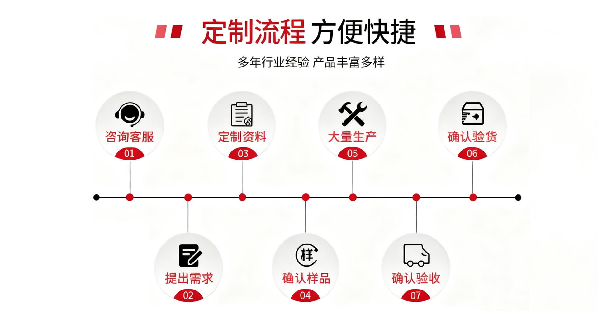 Shandong Sanlin Rubber & Plastic Technology Co., Ltd.