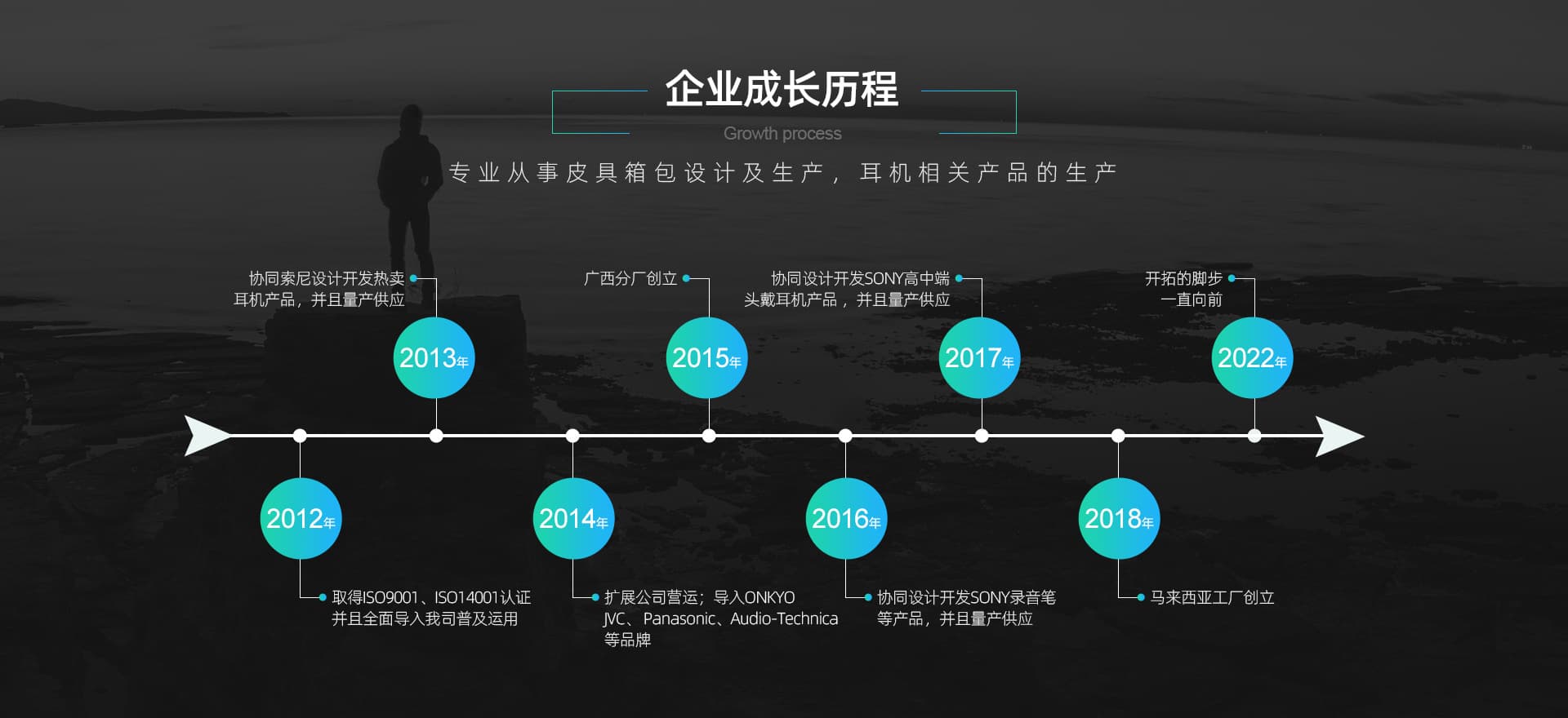 Dongguan Mingyang Trading Co., Ltd.