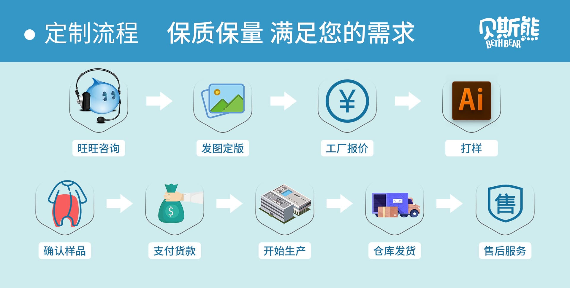 Hangzhou Niao Baby Products Co., Ltd.