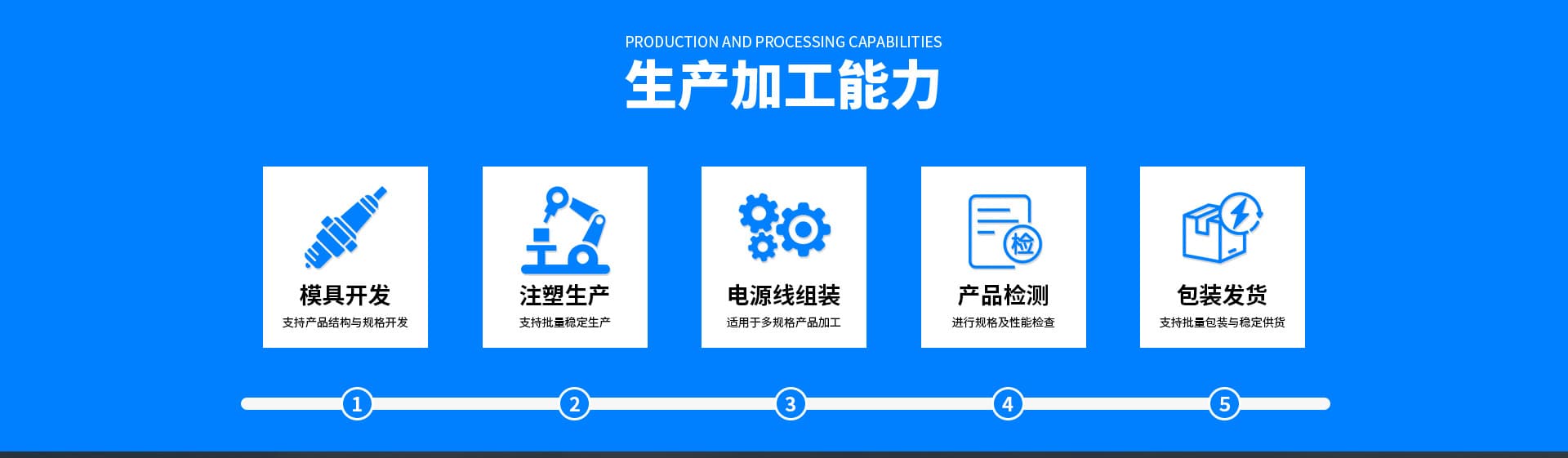 Yuyao Shenghao Electrical Appliance Factory