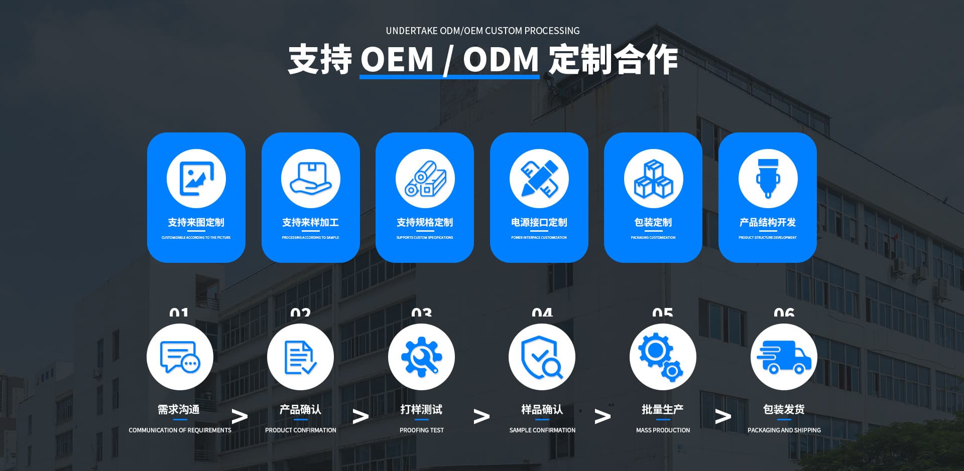 Yuyao Shenghao Electrical Appliance Factory